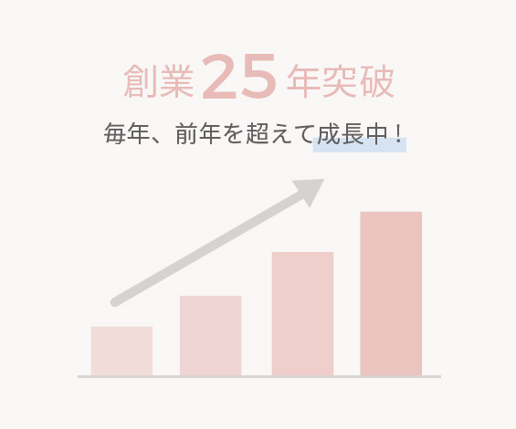 実力を最大限に伸ばすサロン環境